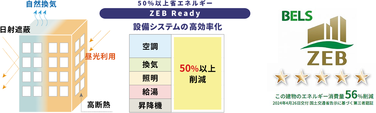 BELS ZEB Ready認証